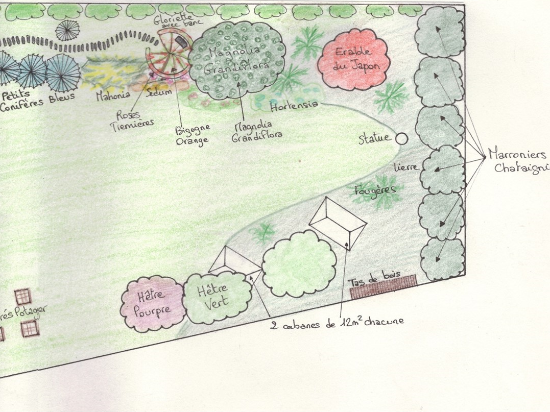 Plan de Plantations